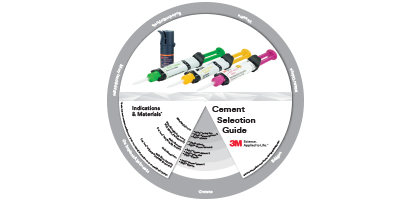 RelyX™ Ultimate Adhesive Resin Cement
